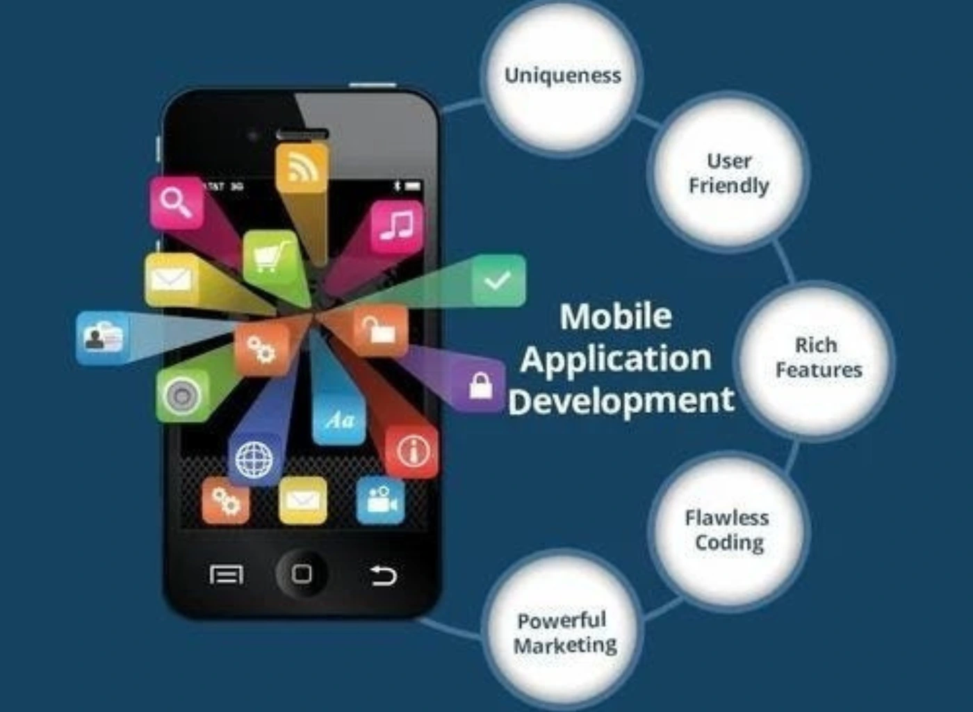 Revolutionizing Businesses with Cutting-Edge App Development